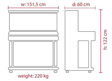 Dimensions FEURICH 122 – Universal