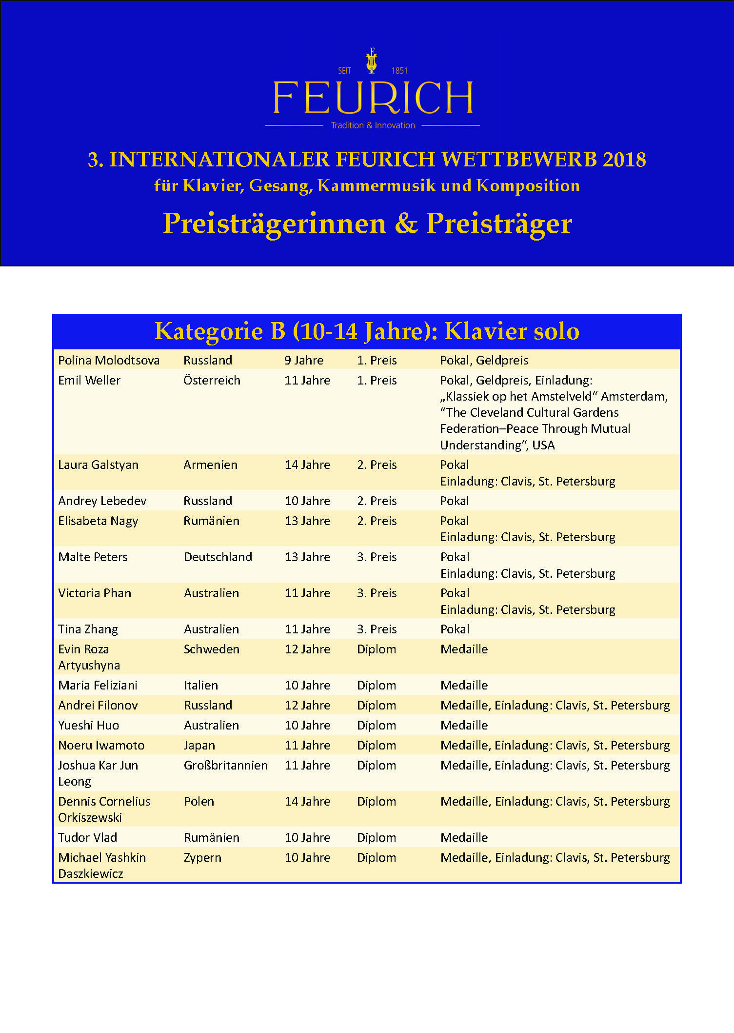 FEURICH Wettbewerb Winners 2018_page_2