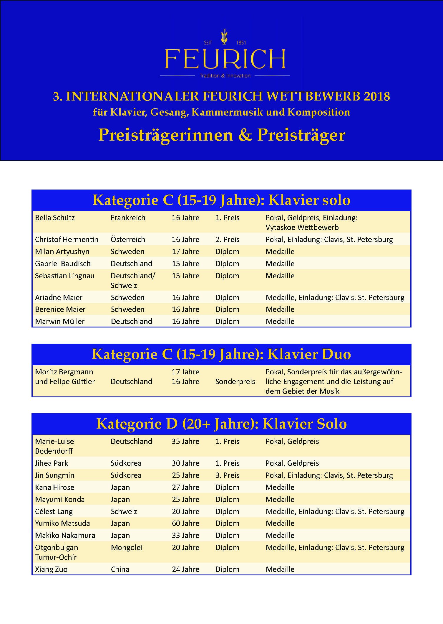 FEURICH Wettbewerb Winners 2018_page_3