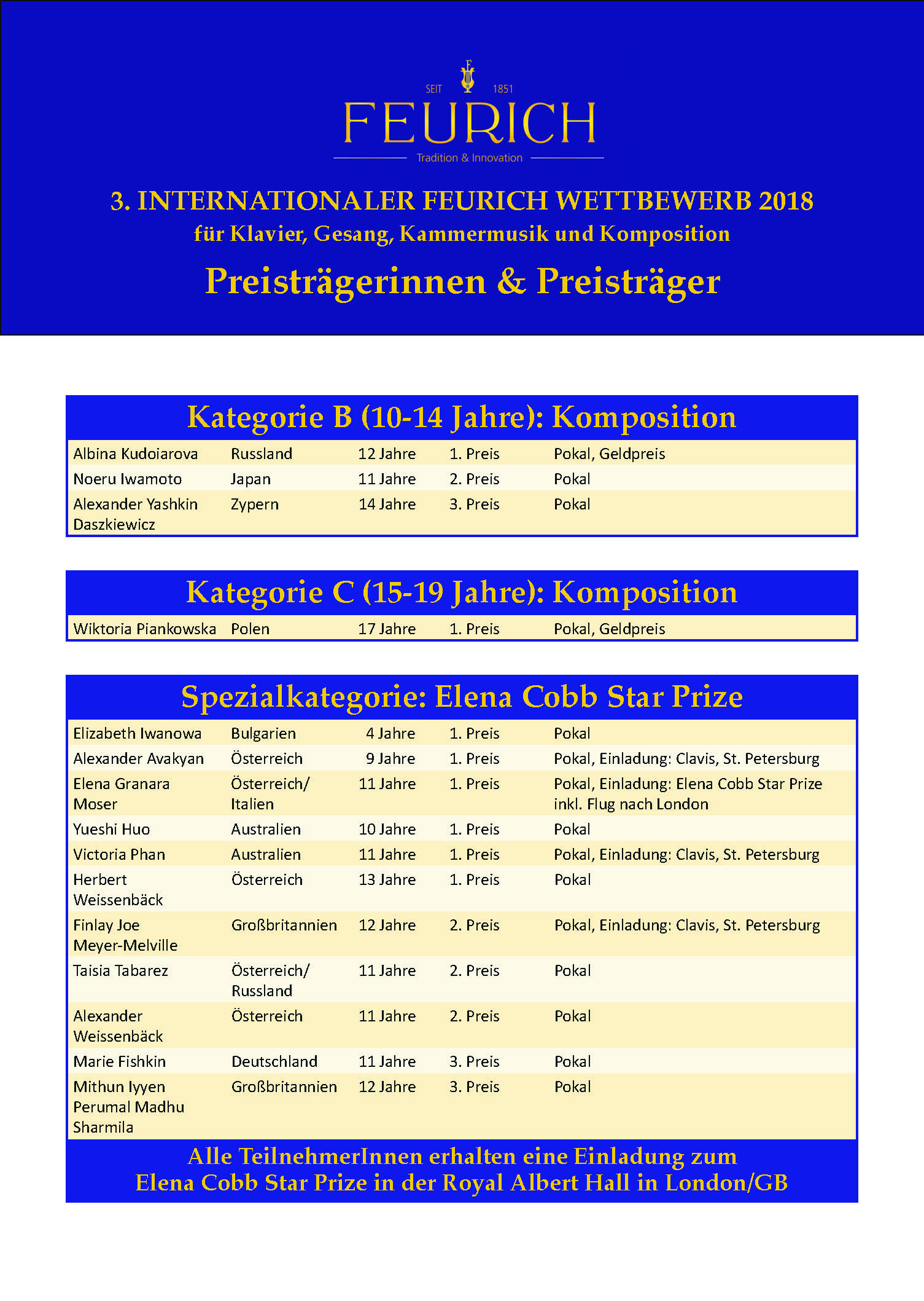 FEURICH Wettbewerb Winners 2018_page_4