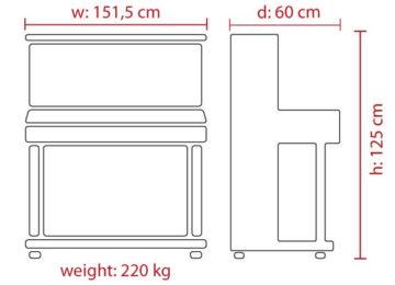 Dimensions FEURICH 125 – Design